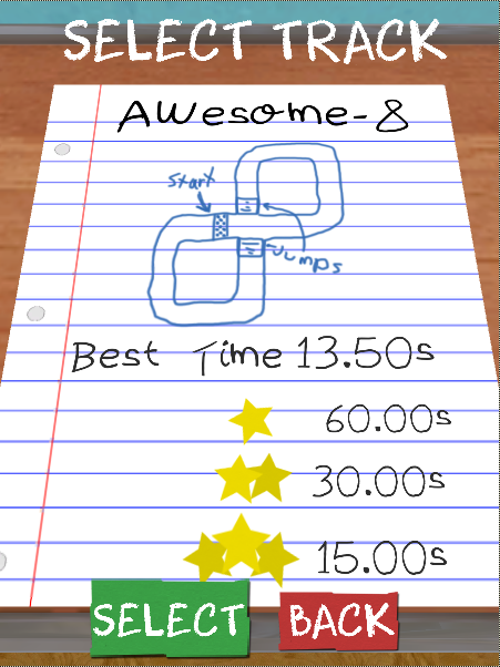 Since the levels were static, and relatively short, the time to get through them was very short.